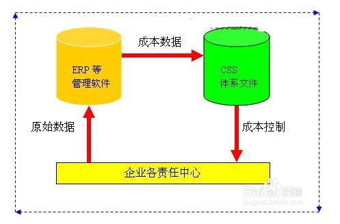 中網互聯