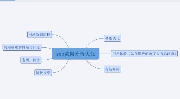 seo優化